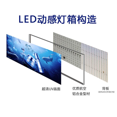 LED動感燈箱的規格有哪些？   