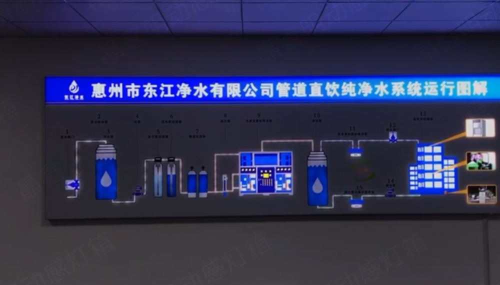 昂貴的超薄動感燈箱受客戶歡迎的原因分析