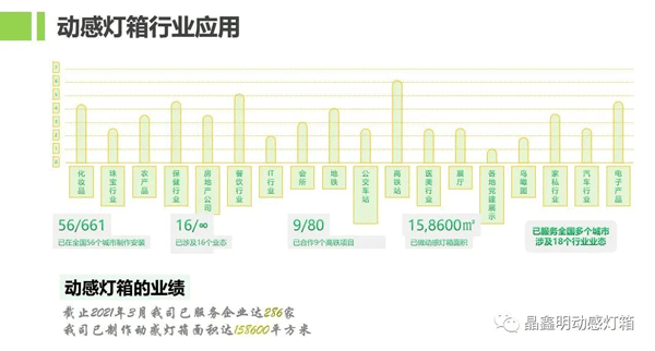 動感燈箱-----廣告櫥窗展示新寵(圖2)
